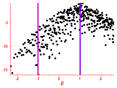 Strength function log